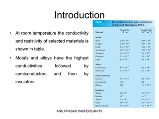Introduction
• At room temperature the conductivity
and resistivity of selected materials is
shown in table.
• Metals and alloys have the highest
conductivities followed by
semiconductors and then by
insulators
ANIL PRASAD DADI/ECE/ANITS
 