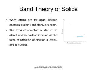 Band Theory of Solids
• When atoms are far apart electron
energies in atom1 and atom2 are same.
• The force of attraction of electron in
atom1 and its nucleus is same as the
force of attraction of electron in atom2
and its nucleus.
ANIL PRASAD DADI/ECE/ANITS
 