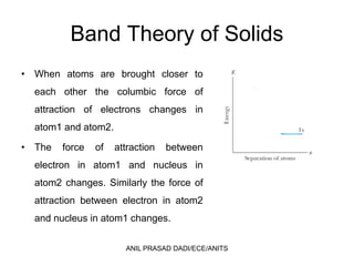 Band Theory of Solids
• When atoms are brought closer to
each other the columbic force of
attraction of electrons changes in
atom1 and atom2.
• The force of attraction between
electron in atom1 and nucleus in
atom2 changes. Similarly the force of
attraction between electron in atom2
and nucleus in atom1 changes.
ANIL PRASAD DADI/ECE/ANITS
 