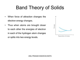 Band Theory of Solids
• When force of attraction changes the
electron energy changes.
• Thus when atoms are brought closer
to each other the energies of electron
in each of the hydrogen atom changes
or splits into two energy levels.
ANIL PRASAD DADI/ECE/ANITS
 
