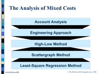 © The McGraw-Hill Companies, Inc., 2000
Irwin/McGraw-Hill
The Analysis of Mixed Costs
Engineering Approach
Account Analysis
Scattergraph Method
Least-Square Regression Method
High-Low Method
 