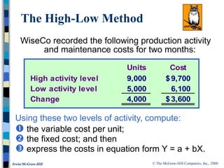© The McGraw-Hill Companies, Inc., 2000
Irwin/McGraw-Hill
WiseCo recorded the following production activity
and maintenance costs for two months:
Using these two levels of activity, compute:
 the variable cost per unit;
 the fixed cost; and then
 express the costs in equation form Y = a + bX.
The High-Low Method
Units Cost
High activity level 9,000 9,700
$
Low activity level 5,000 6,100
Change 4,000 3,600
$
 