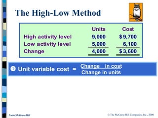 © The McGraw-Hill Companies, Inc., 2000
Irwin/McGraw-Hill
 Unit variable cost =
Change in cost
Change in units
Units Cost
High activity level 9,000 9,700
$
Low activity level 5,000 6,100
Change 4,000 3,600
$
The High-Low Method
 
