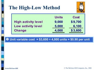 © The McGraw-Hill Companies, Inc., 2000
Irwin/McGraw-Hill
Units Cost
High activity level 9,000 9,700
$
Low activity level 5,000 6,100
Change 4,000 3,600
$
The High-Low Method
 Unit variable cost = $3,600 ÷ 4,000 units = $0.90 per unit
 