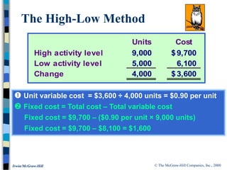 © The McGraw-Hill Companies, Inc., 2000
Irwin/McGraw-Hill
Units Cost
High activity level 9,000 9,700
$
Low activity level 5,000 6,100
Change 4,000 3,600
$
The High-Low Method
 Unit variable cost = $3,600 ÷ 4,000 units = $0.90 per unit
 Fixed cost = Total cost – Total variable cost
Fixed cost = $9,700 – ($0.90 per unit × 9,000 units)
Fixed cost = $9,700 – $8,100 = $1,600
 