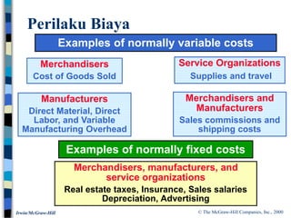 © The McGraw-Hill Companies, Inc., 2000
Irwin/McGraw-Hill
Perilaku Biaya
Merchandisers
Cost of Goods Sold
Manufacturers
Direct Material, Direct
Labor, and Variable
Manufacturing Overhead
Merchandisers and
Manufacturers
Sales commissions and
shipping costs
Service Organizations
Supplies and travel
Examples of normally variable costs
Examples of normally fixed costs
Merchandisers, manufacturers, and
service organizations
Real estate taxes, Insurance, Sales salaries
Depreciation, Advertising
 