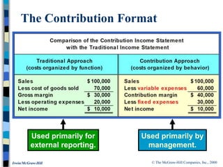 © The McGraw-Hill Companies, Inc., 2000
Irwin/McGraw-Hill
The Contribution Format
Used primarily for
external reporting.
Used primarily by
management.
 