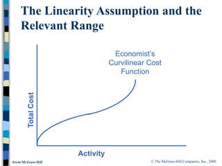 © The McGraw-Hill Companies, Inc., 2000
Irwin/McGraw-Hill
The Linearity Assumption and the
Relevant Range
Activity
Total
Cost
Economist’s
Curvilinear Cost
Function
 