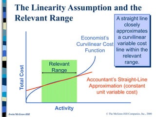 © The McGraw-Hill Companies, Inc., 2000
Irwin/McGraw-Hill
Activity
Total
Cost
Relevant
Range
The Linearity Assumption and the
Relevant Range
Accountant’s Straight-Line
Approximation (constant
unit variable cost)
Economist’s
Curvilinear Cost
Function
A straight line
closely
approximates
a curvilinear
variable cost
line within the
relevant
range.
 