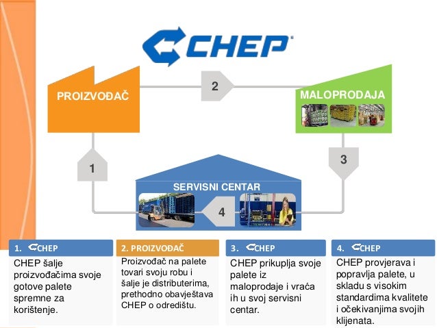 povratna logistika pooling