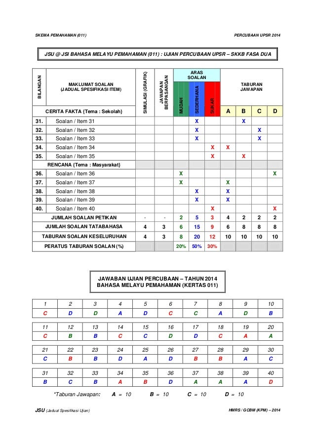 B3 skema percubaan-bm011_2