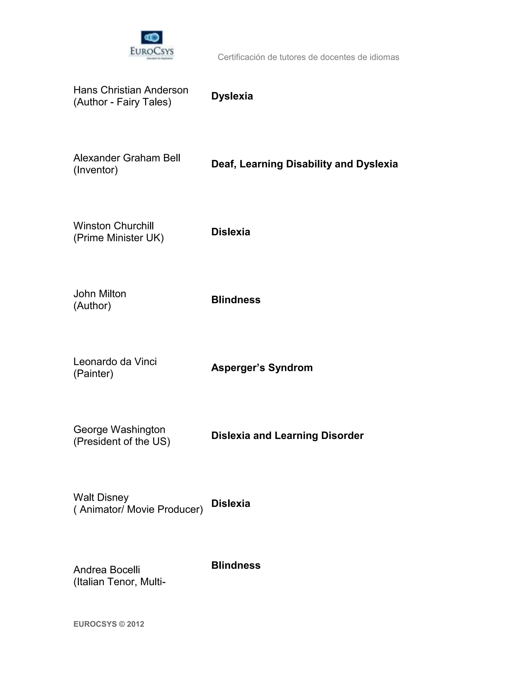 Certificación de tutores de docentes de idiomas


Hans Christian Anderson
                            Dyslexia
(Author - Fairy Tales)




Alexander Graham Bell
                            Deaf, Learning Disability and Dyslexia
(Inventor)




Winston Churchill
                            Dislexia
(Prime Minister UK)




John Milton
                            Blindness
(Author)




Leonardo da Vinci
                            Asperger’s Syndrom
(Painter)




George Washington
                            Dislexia and Learning Disorder
(President of the US)




Walt Disney
                            Dislexia
( Animator/ Movie Producer)




Andrea Bocelli              Blindness
(Italian Tenor, Multi-



EUROCSYS © 2012
 