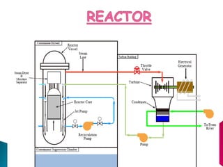 thermal and nuclear power plant | PPTX