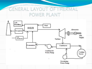thermal and nuclear power plant | PPTX