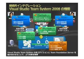 bc

           á
           ã
           â
           ß
           à




                                                        á
                                                        ã
                                                        â
                                                        ß
                                                        à
                                     a bc
   ï
   ì
   í
   é
   é
   î
   ê




                                                   ï
                                                   ì
                                                   í
   ë




                                                   é
                                                   é
                                                   î
                                                   ê
                                                   ë
                                                       




                   å
                   á
                   ä
                   ß
                   à
                             `   `   a




                                                                å
                                                                á
                                                                ä
                                                                ß
                                                                à
      `a                         #                     `a
      å
      á
      ä
      ß
      à




                                                   å
                                                   á
                                                   ä
                                                   ß
                                                   à
                                                           
           è
           ã
           â
           æ




                                                            è
                                                            ã
                                                            â
                                                            æ
           ç




                                                            ç
                   Ù
                   ×
                   Ø
                   Ü
                   Ú
                   Û             ` `#          `   a
                                     #
                   Ý
                   Þ
                   Ü
                   Ú
                   Û
                   Û

           ca
            ca     c``
           ca#




 ca                              c        a      a
               A   ^[    a               %97    `a ca
                                                caA cb      a

9LVXDO 6WXGLR 7HDP 6VWHP  _                  7HDP )RXQGDWLRQ 6HUYHU
  ] ^[^          =         
 