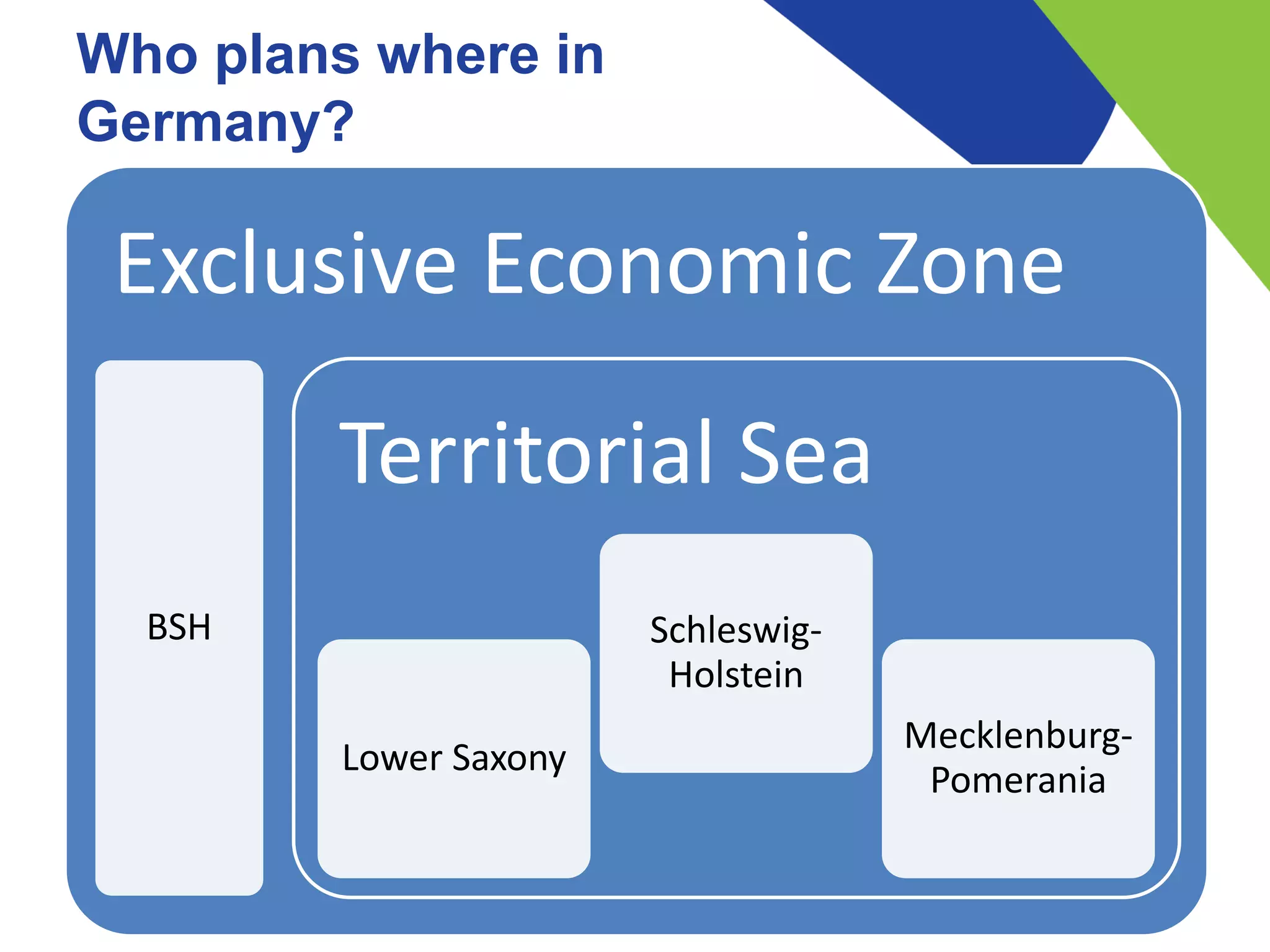 Maritime Spatial Planning in Germany* | PDF