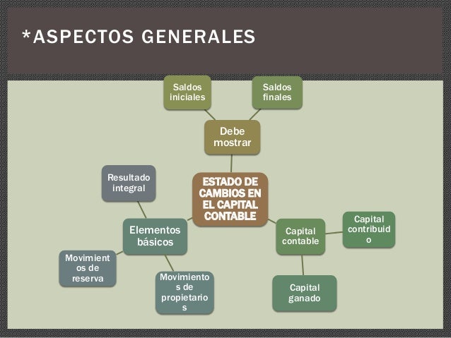 NIF B4 Cambios en el Capital