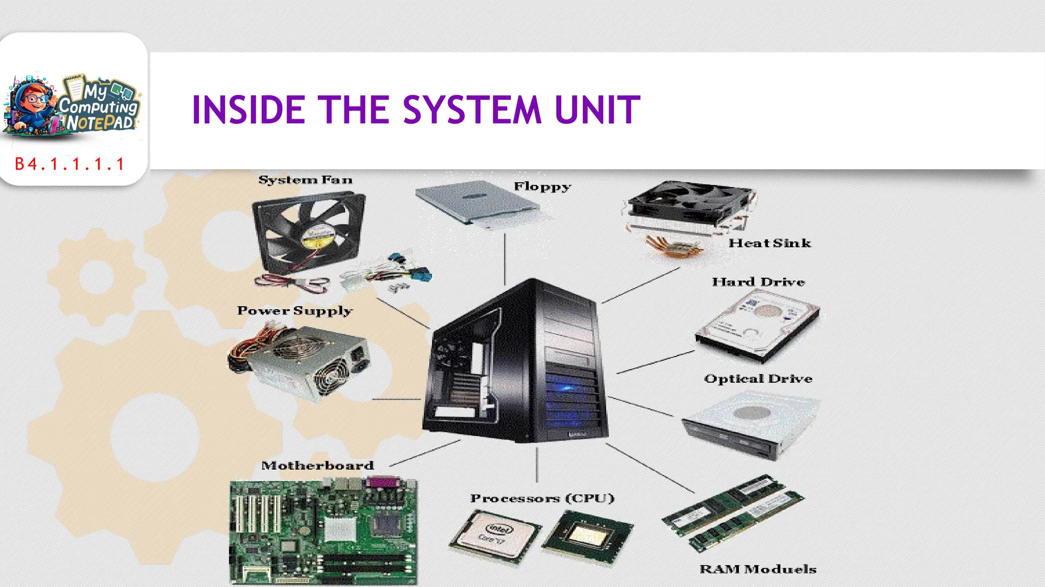 B 4 . 1 . 1 . 1 . 1
INSIDE THE SYSTEM UNIT
 