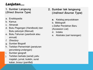 1. Sumber Langsung
(Direct Source Type)
a. Ensiklopedia
b. Kamus
c. Almanak
d. Buku Pegangan (Handbook) dan
Buku petunjuk (Manual)
e. Buku Tahunan (yearbook atau
annual)
f. Directory
g. Sumber Biografi
h. Terbitan Pemerintah (peraturan
perundang-undangan)
i. Sumber geografi
j. Terbitan berkala (serial) yaitu
majalah, jurnal, buletin, surat
kabar, brosur (pamflet)
2. Sumber tak langsung
(Indirect Source Type)
a. Katalog perpustakaan
b. Bibliografi
c.Daftar Perolehan Baru
(Accession List)
d. Indeks
e. Abstraks (sari karangan)
Lanjutan....
 