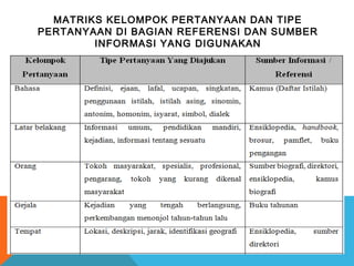 MATRIKS KELOMPOK PERTANYAAN DAN TIPE
PERTANYAAN DI BAGIAN REFERENSI DAN SUMBER
INFORMASI YANG DIGUNAKAN
 