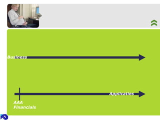 Business Applicaties AAA Financials 