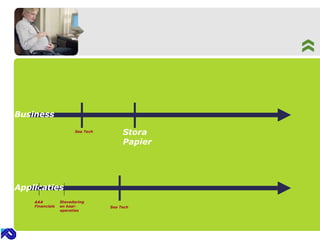 Business Applicaties AAA   Financials Stora Papier Sea Tech Stevedoring en kaai-operaties Sea Tech 