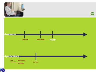 Business Applicaties AAA   Financials Stora Papier Sea Tech Pulp Stevedoring en kaai-operaties Sea Tech 