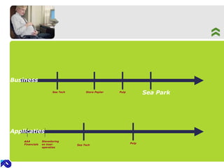 Business Applicaties AAA   Financials Stora Papier Sea Tech Pulp Sea Park Stevedoring en kaai-operaties Pulp Sea Tech 