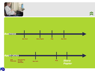 Business Applicaties AAA   Financials Stora Papier Sea Tech Pulp Sea Park Stevedoring en kaai-operaties Stora Papier Pulp Sea Tech 