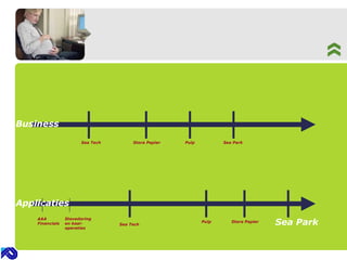 Business Applicaties AAA   Financials Stora Papier Sea Tech Pulp Sea Park Stevedoring en kaai-operaties Stora Papier Pulp Sea Park Sea Tech 