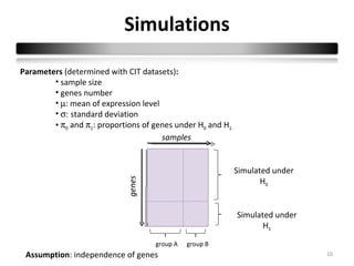 Simulations

Parameters (determined with CIT datasets):
        • sample size
        • genes number
        • µ: mean of expression level
        • σ: standard deviation
        • π0 and π1: proportions of genes under H0 and H1
                                      samples


                                                            Simulated under
                                                                   H0
                            genes




                                                            Simulated under
                                                                   H1

                                    group A   group B
 Assumption: independence of genes                                            10
 