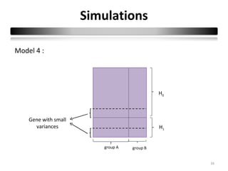 Simulations

Model 4 :




                                             H0



    Gene with small
      variances                              H1


                         group A   group B


                                                  16
 
