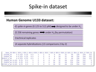 Spike-in dataset

Human Genome U133 dataset:
 