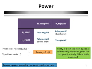 Power

                                     H0 accepted       H0 rejected


                         H0 TRUE                       False positif
                                     True negatif
                                                       (type I error)


                         H0 FALSE   False negatif
                                                       True positif
                                     (type II error)


Type I error rate : α (0.05)                             Ability of a test to detect a gene as
                                    Powerα = 1 – β       differentially expressed, given that
Type II error rate : β                                    this gene is actually differentially
                                                                       expressed.


Compare power according to a same type I error rate                                      4
 