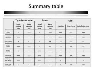 Summary table

                Use




                      40
 