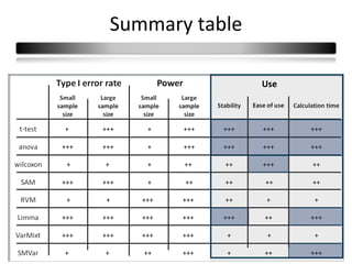 Summary table

                Use




                       42
                      42
 