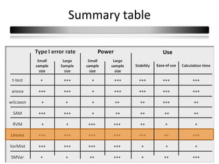Summary table

                Use




                       43
                      43
 