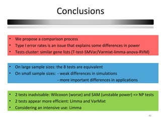 Conclusions

•   We propose a comparison process
•   Type I error rates is an issue that explains some differences in power
•   Tests cluster: similar gene lists (T-test-SMVar/Varmixt-limma-anova-RVM)


•   On large sample sizes: the 8 tests are equivalent
•   On small sample sizes: - weak differences in simulations
                            - more important differences in applications


•   2 tests inadvisable: Wilcoxon (worse) and SAM (unstable power) => NP tests
•   2 tests appear more efficient: Limma and VarMixt
•   Considering an intensive use: Limma
                                                                           46
 