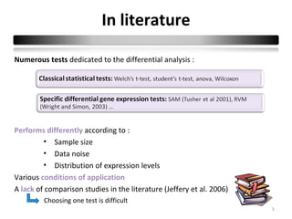 In literature

Numerous tests dedicated to the differential analysis :




Performs differently according to :
       • Sample size
       • Data noise
       • Distribution of expression levels
Various conditions of application
A lack of comparison studies in the literature (Jeffery et al. 2006)
         Choosing one test is difficult
                                                                       5
 