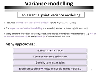 Variance modelling
                   An essential point: variance modelling
«…accurate estimation of variability is difficult. » (RVM, Wright and Simon, 2003)

« The importance of variance modelling is now widely known…» (SMVar, Jaffrézic et al, 2007)

« Many different sources of variability affect gene expression intensity measurements […]. Not at
all are well characterized or even identified» (VarMixt, Delmar et al, 2004)


 Many approaches :




                                                                                              6
 
