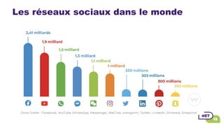 Les réseaux sociaux dans le monde
 