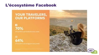 L’écosystème Facebook
 