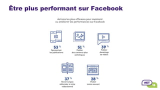 Être plus performant sur Facebook
 