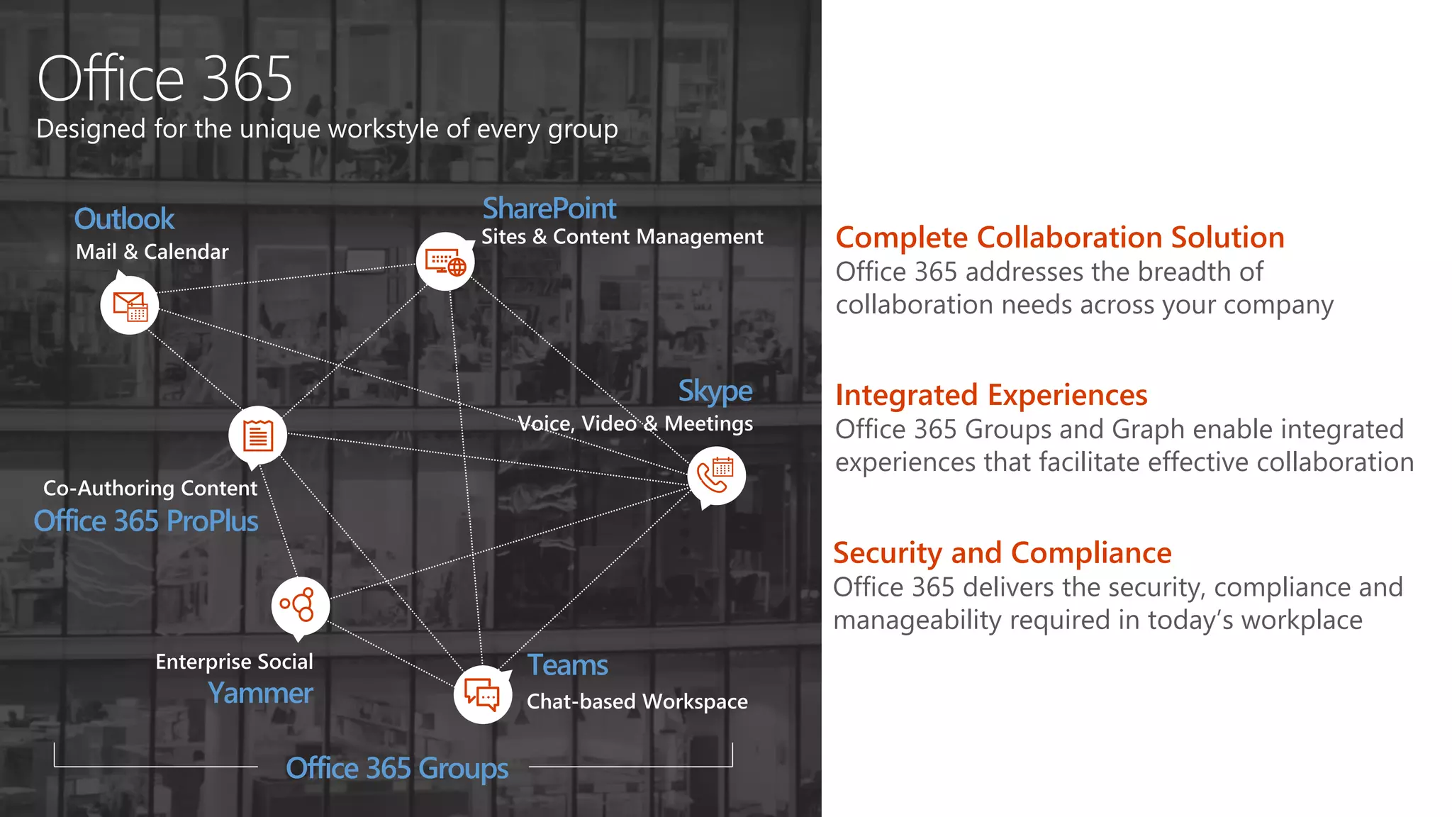 #SPSParis @meetdux
Office 365
Designed for the unique workstyle of every group
SharePoint
Teams
Office 365 ProPlus
Yammer
Outlook
Skype
Sites & Content Management
Chat-based Workspace
Co-Authoring Content
Enterprise Social
Mail & Calendar
Voice, Video & Meetings
Office 365 Groups
Complete Collaboration Solution
Office 365 addresses the breadth of
collaboration needs across your company
Integrated Experiences
Office 365 Groups and Graph enable integrated
experiences that facilitate effective collaboration
Security and Compliance
Office 365 delivers the security, compliance and
manageability required in today’s workplace
 