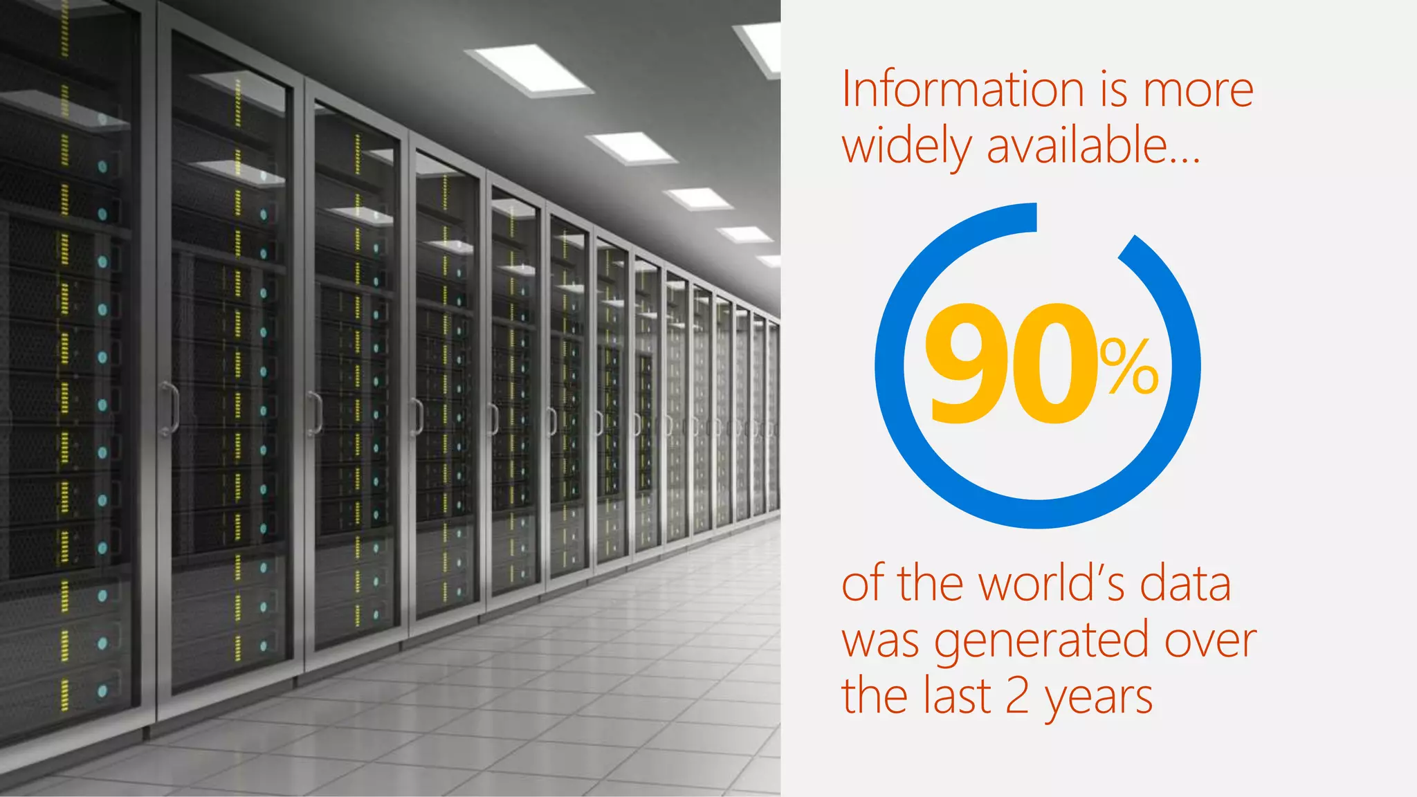 Information is more
widely available…
of the world’s data
was generated over
the last 2 years
90%
 