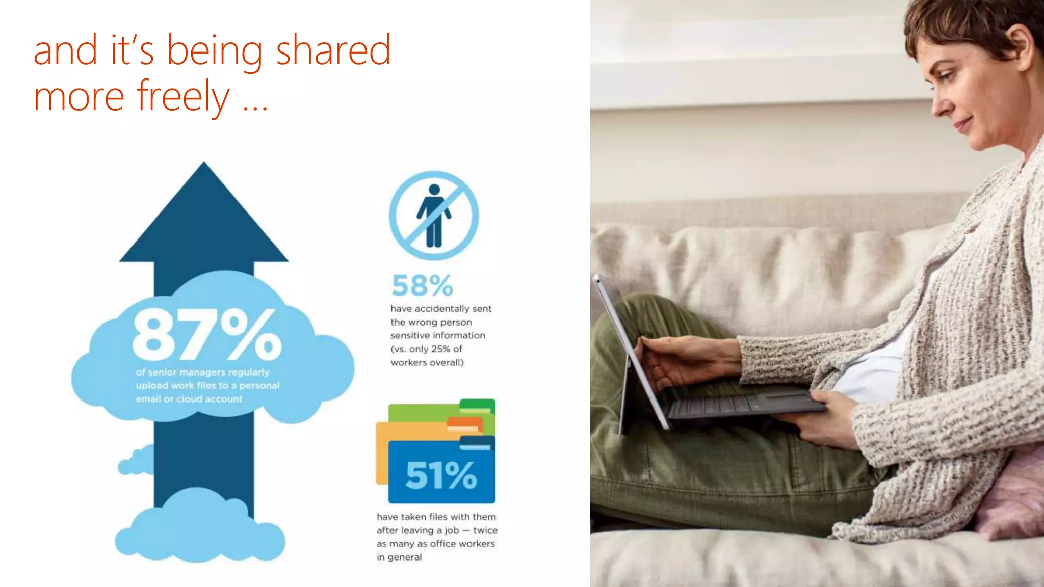 and it’s being shared
more freely …
 