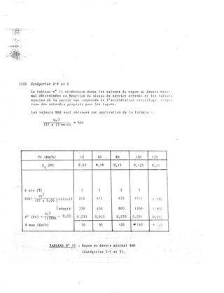 ,;.�" �-���s�- - ··· -
. l· '/ 1._.' ,
�_....., ..
( i i ) Cat�gories 3-4 e t 5
1
d
Le t ab l e au n ° I l c i -d e s s o u s donne l e s v a l e ur s du r ayon au d ev e r s o l � t ­
ma l d é t er m i né e s e n f.onc t i 0 n du n i v e a u d e ser vice a t t e nd u e t l e s v a l e u r s
exac t e s d e l a pa r t i e non c omp e n s é e d e l ' a c c é l é r a t i o n
t enu d e s ar rond i s pr o po s é s pour l e s r a y o n s .
• ç
c e n t r 1 .�. u g e l c o :J p t: e
L e s v a l eur s RHd s o n t o b t e nu e s p a r a p p l i c a t i o n d e l a f o r mu l e
Vr ( Km/h ) L, O 6 0 80 1 1 0 0 1 20
f (V) 0 , 2 2 0 , 1 8 0 , 1 5 0 . 1 2 5 0 , 1 1
t
1
1
m 1 n ( ; 0 J 3 3 3 
Vr 2
RHd =
1 2 7 x 0 , 0 6
 c a l cu l é 2 1 0 4 7 2 8 3 9 1 3 l 2 l . : �::
1 adopté 2 0 0 4 5 0 8 0 0 1 3 0 0 l . �-:;
v r 2
0 , 0 3f
1
(Vr ) "'
-
0 , 0 3 3 0 , 0 3 3 0 , 0 3 3 0 , 0 3 1 0 , � �=-1 2 7 RHd
V max ( Km /h) 7 0 95 1 20 .,. 1 4 0 > >)
Rayon a u �,ever:s••���flimal RHd
,,...:;
···· (catégd.f;.i�{ .J·��; �}. s) :
 