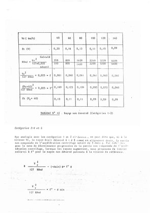 Vr ( km/h)
ft (V) 1
Ca l cu l é
V r
2
RHnd "'
1 2 7 x0 , 035
Ad o o t é
Vr2
1 2 7 R'Hnd
+ 0 , 025 .. f
2
(V·r + 4 0 )
+ 0 , 02 5 .. f '
1 2 7 RHnd
f t (Vr + 4 0)
4 0.
0 , 2 0
35 9
} 5 0
'
0 , 06 1
0 , 1 69
0 . 1 3
TABLEAU N ° 1 2
Catégori e s 3-4 e t 5
!
160 80 1 00 1 20 1 4 0
0 , 1 6 0 . 1 3 0 . 1 1 0 , 1 0 0 , 09
�
8 0 9 1 4 3 9 2 2 4 9 3 2 3 9
8 0 0 ! 4 0 0 2 2 0 0 3 2 00
1---- --
!
0 , 0 60 0 , 0 6 1 0 , 0 6 1 0 , 0 6 0 0 , 0 6 0
0 ' 1 2 3 0 , 1 0 6 0 , 0 9 5 0 , 0 7 3 0 , 0 6 0
0 . 1 1 0 , I l 0 , 09 0 ,"û9 0 , 0 9
-
Ray(l1 non d ev er s é ( C a t é g or i e s 1-2)
P a r ana l og i e av e c l e s c a t é g o r i e s 1 et 2 c i - d e s su s , o n p e u t d i r e qu e , s i à l a
v i t e s s e Vr , l e r a y o n é t a i t d év e r s é à - d :Z comoè e n a l i g n em e n t d ro i t , l a D a r c i e
non c ompen s ée d e l ' acc él ér a t i o n c e n t r i fu g e s era i t d e 3 dm i n g . P a r c o h C - · n c �
av ec l e s en s d e d é cro i s s a nc e pr c gr e s s iv e d e l a p a r t i e n o n c omp e n s é e d e l ' 3 c c ê ­
l ér a t io n c en t r i fuge , l or s q u e l e s r ayon s a u gme n t e n t , no u s pr o po s o n s de l io i t e �
c e l l e-c i à f " pour l e r ayon non d év er s é pa r c ou r u à l a v i t e s s e d e r é f é r e n c e .
g
1 27
v 2
r
v 2
r
1 27 RHnd
- ( -drui n ) g= f " g
 