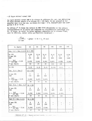 - d) Rayon mininu L norm::z L RHN
Le r �on minima l norma l RHN à la v i t e s s e d e r é f é r enc e Vr , e s t , par d é f i n i t ion
le rayon minimal aq s o lu à l a v i te s s e (Vr + 20 ) Km/h . Il e s t propo s é d e lu i
aa socier d an: to�s l e s cas , un dever s de d ·max - 2 % , ( exc e p t é pour l e s c a t é�
go�te• S QÙ d • 6 ;) .
Le tabl�au n• 1 4 donne lu valeurs de RBN a ins i d � t ermi né e s e t l e s v a l e ur s
�o rr e s po od an t e s d e la partie n�n comp ensée d e , ! � accélér a t ion c entr i fu ge pour
v� . Il donne � en ou tre , l a val eur maximal e admi s s ib l e d e la v i t e s s e V max ,
pour l e v éh ic u l e . val eur t e l l e que ( équ i l i b r e dynam i qu e ) :
2
V max
- (dmax - 2 X) • f t (V max )
1 2 7 Rffil
Vr (Km/h) 40 6 0 8 0 1 00 1 20 ! 4 0
Ca t . 1 . 2 - Env . 1 . 2 . 3 ( d - 5%)
f t (V ) 0 , 20 o . 1 6 0 , 1 3 0 , 1 1 0 , 1 0 0 , 0 9
d max (%) 7 7 7 7 7 7
RHN 1 25 250 4 5 0 6 50 1 00 0 1 4 0 0
Vr 2
f - 0 . 05 0 , 05 0.
0 , 0 6 3 0 , 0 6 2 0 , 0 7 1 O , O b 3
1 27 RHll
0 , 060
V ma x (Km/h) 5 2 7 7 97 1 1 3 1 3 5
--
f t (V ) 0 , 2 2 0 , 1 8 0 , 1 5 0 ' 1 2 5 1 0 ' 1 ! -
Cat . 3 . 4 - Env . 3 (d .
S:t )
d max (:Z) 7 7 7 - - -
1
1
RlL� 1 1 5 230 4 00 - -
:df
Vr 2
- 0 . 05..
0 , 0 60 0 , 0 7 3 0 , 0 7 6
1 2 7 RHN
v ( Km/h )
f------
ma x 5 8 7 7 96 -
--
Cat . 3 . 4 . - Env . 1 . 2
d max ( % )
RHN
Vr 2
f -
1 27 RHN
V max (Km/h)
. - -
- 0 . 0 6
eat: - s
"
- Efiv . l . 2 . 3 .
·-
d max · {%) -
RH.� -
f
Vr 2
- 0 . 0 6..
1 2 7 RH.N
v ma x (Km/h )
-
-
TAB L EAU N o 1 4
( d -
6 7. )
8
1 1 5
0 , 0 50
59 .....
(d - 6% )
· ..
- 9
-
1 05
-·
0 , 0 60 ....
5 7
8
2 2 0
0 . 06 9
7 7
' ;.
.
9
2 1 0
' 0 . 07 5
7 6
'
- -
--
8
3 7 5
0 . 0 7 4
9 5
9 -
350
0 . 084
9 3
l-- -·
8 8 -
600 8 5 0 -
0 . 0 7 1 0 . 07 3
1 1 5 1 3 2
- ---- · -
-
-
- -
-·
-
!
1 L---- · -- ---
 