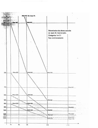 .





















Détermination des dévert associés
au rayon du tracé en pla n .
( Catégories 1 e t 2 )
Tous e nvironnoments
 '



250 +--r- RHm ( 80)+------.'RHN (60) ________-RHd (40 ) _______
'
''
'
''
'
'
'
''
'
'
'
''
.
.
.
.
.
.
.
.
 .
' . i
350 -t---+----+--"' r- --+----- ___J':-----+---------�IRHnd (40 1 __ _ _
' .
7 %
', .
 .
 .
 .
+-----'-
'
-1-..RHN (BO) ______��-+-------
 